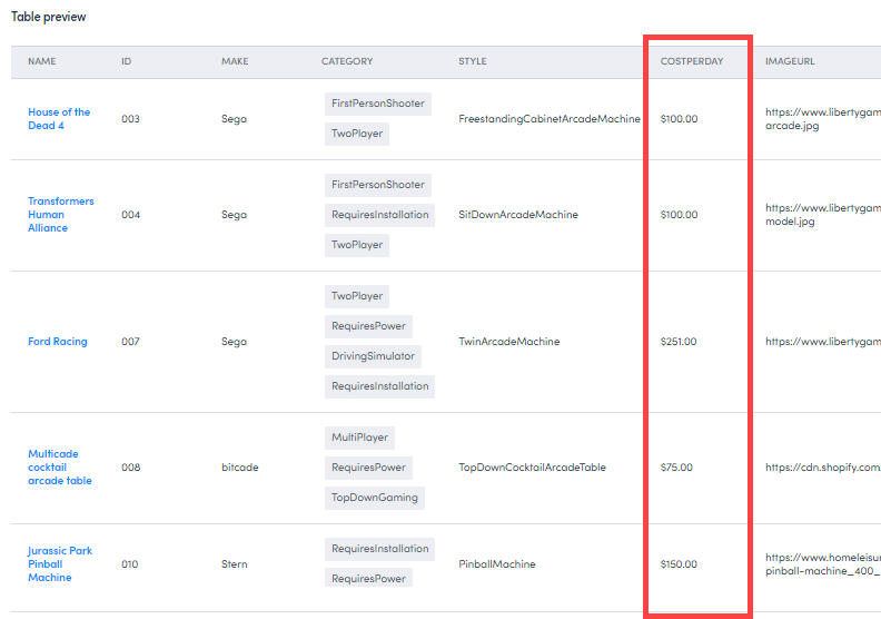 Costperday column configured