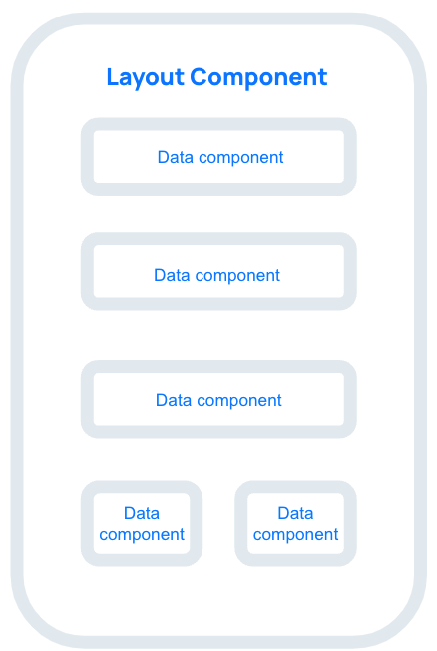 The mobile component layout