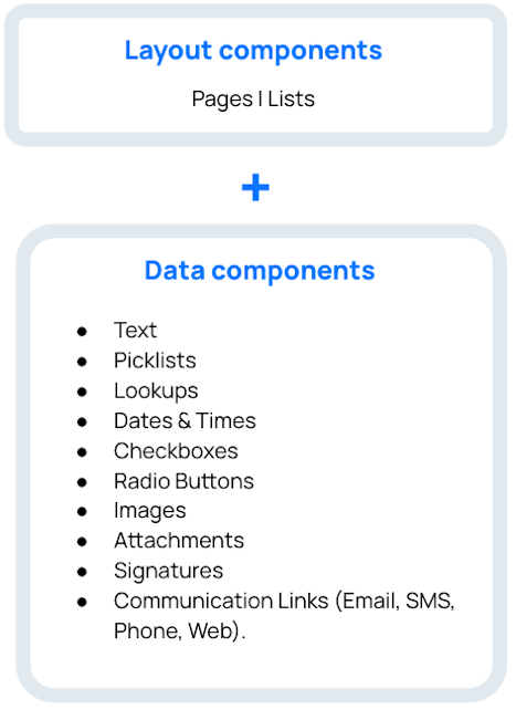 The mobile UI components and how they are structured