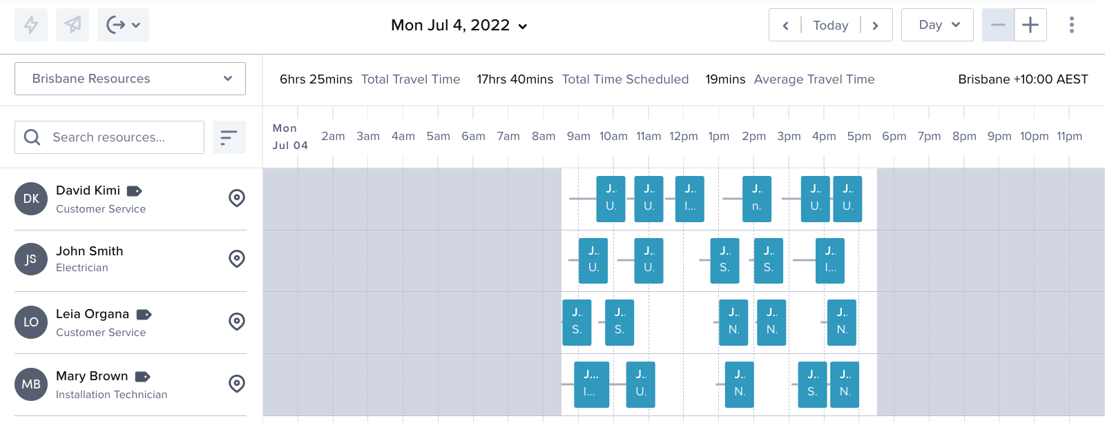 Jobs already scheduled with four resources.